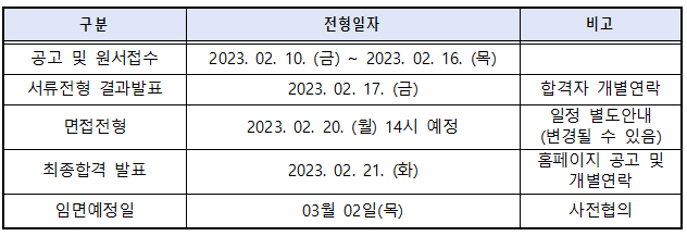 4. 채용방법.png